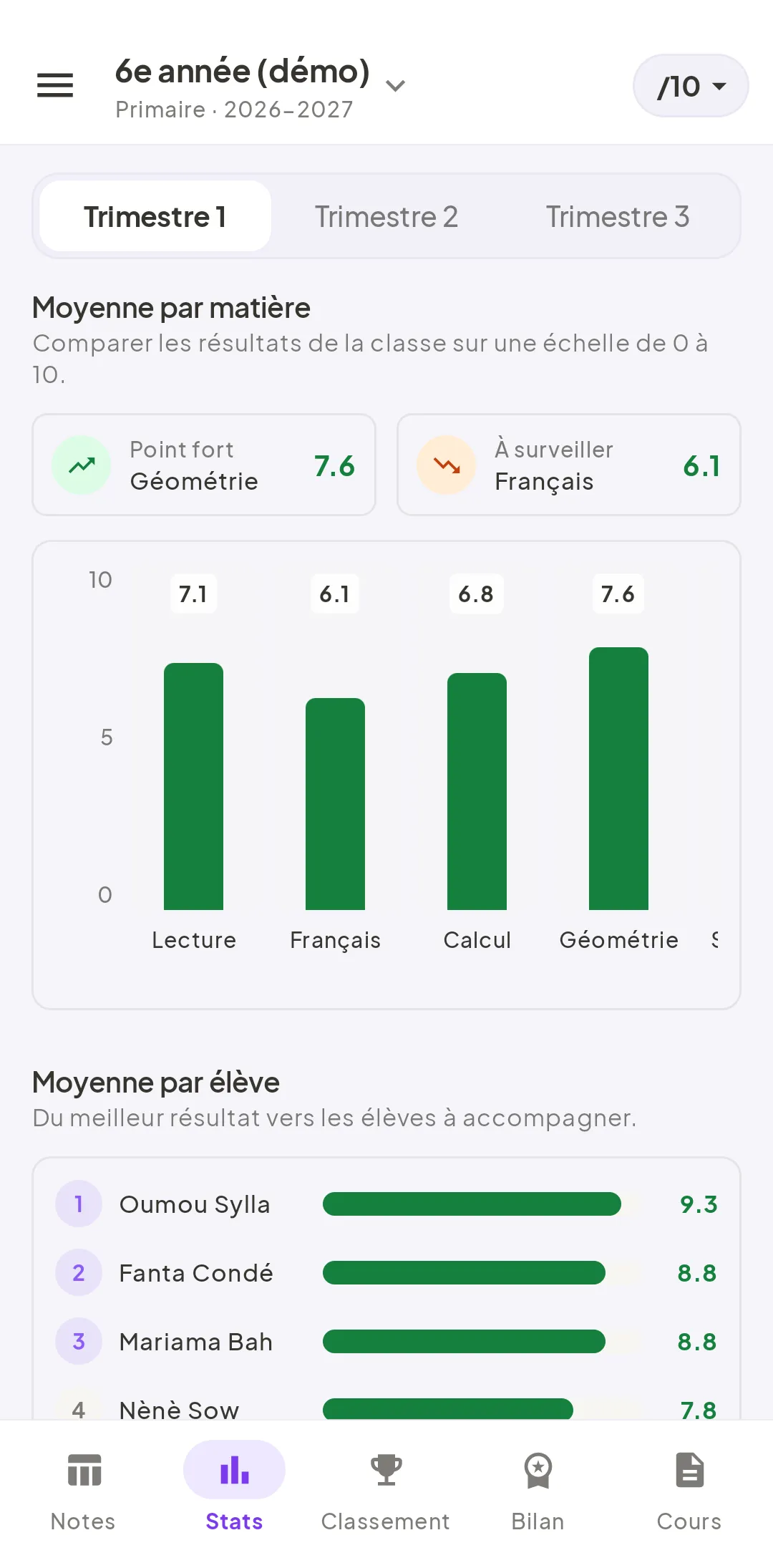 Klassio sur téléphone